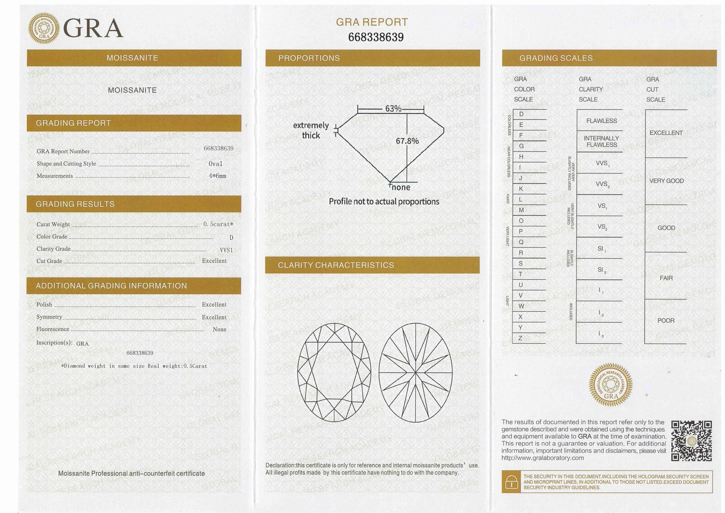 Sterling Silver Created Moissanite